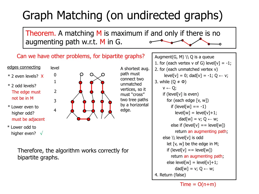 graph matching on undirected graphs 25