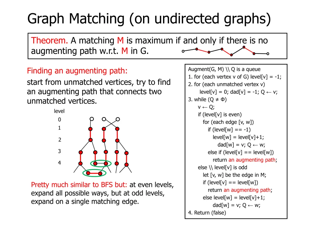 graph matching on undirected graphs 4