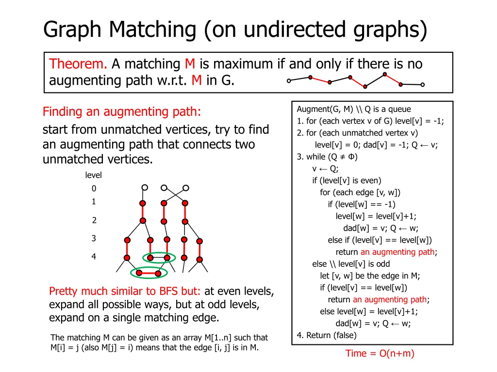 graph matching on undirected graphs 5