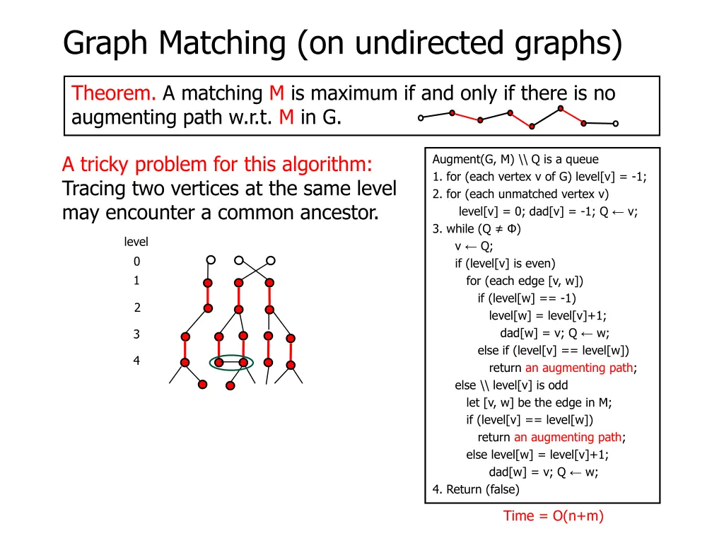 graph matching on undirected graphs 7
