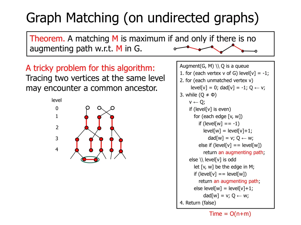 graph matching on undirected graphs 8