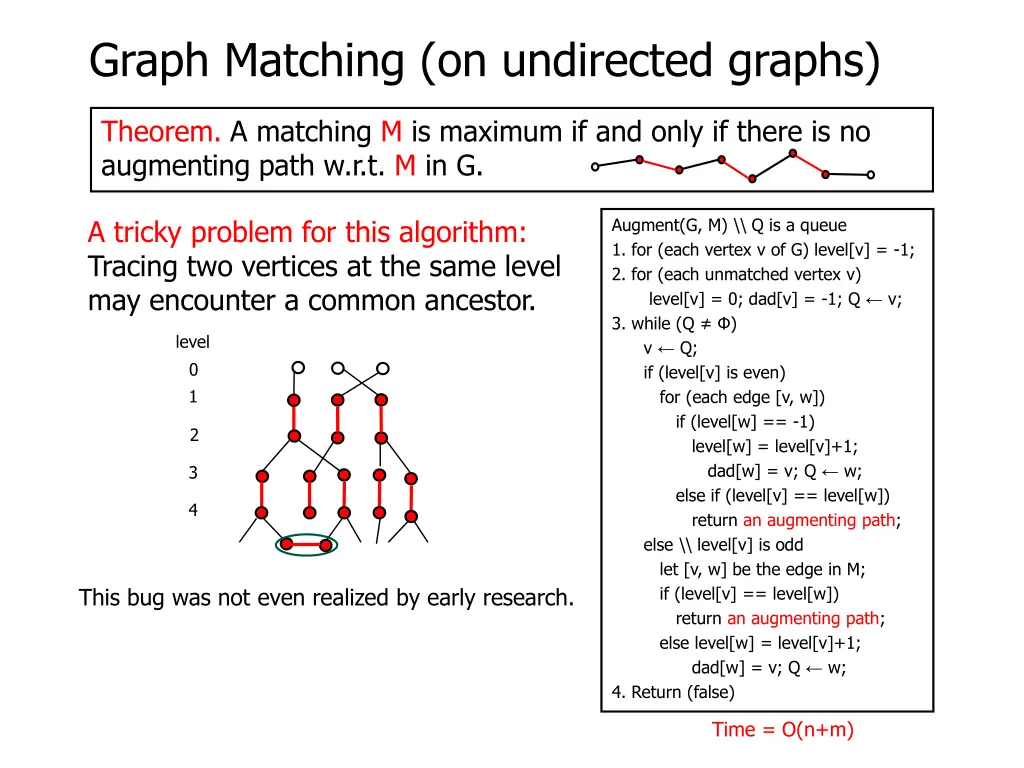 graph matching on undirected graphs 9