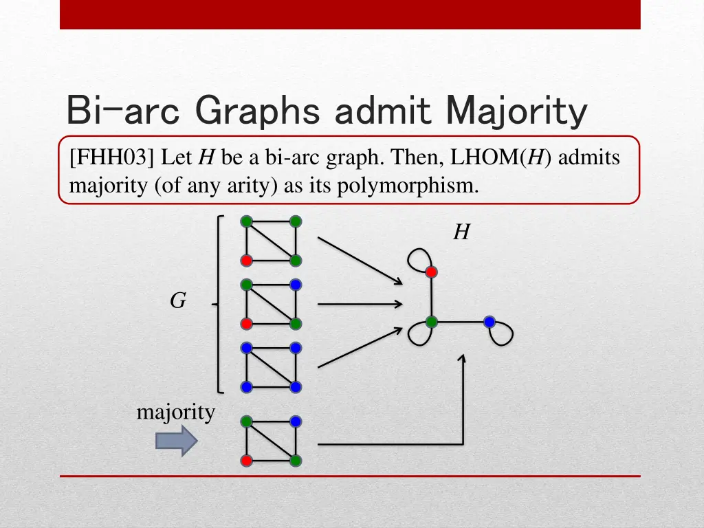 bi arc graphs admit majority