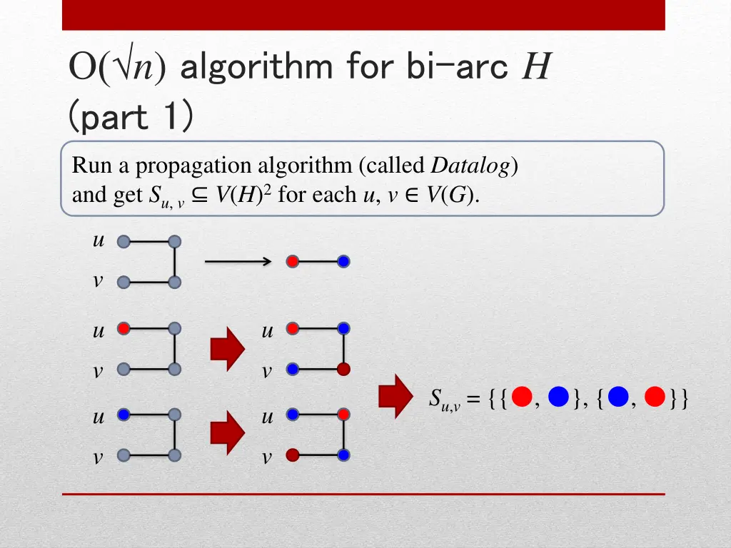 o n algorithm for bi arc h part 1