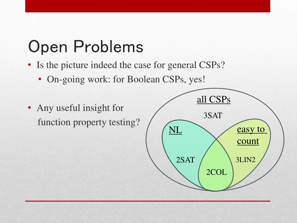 open problems is the picture indeed the case