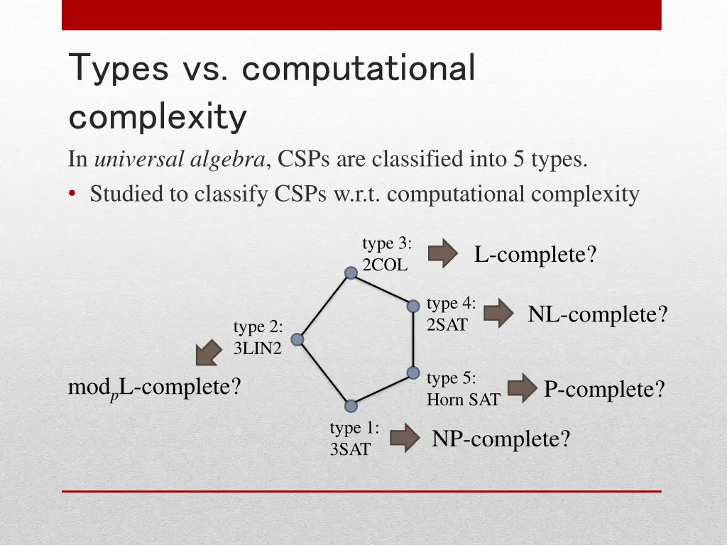 types vs computational complexity in universal