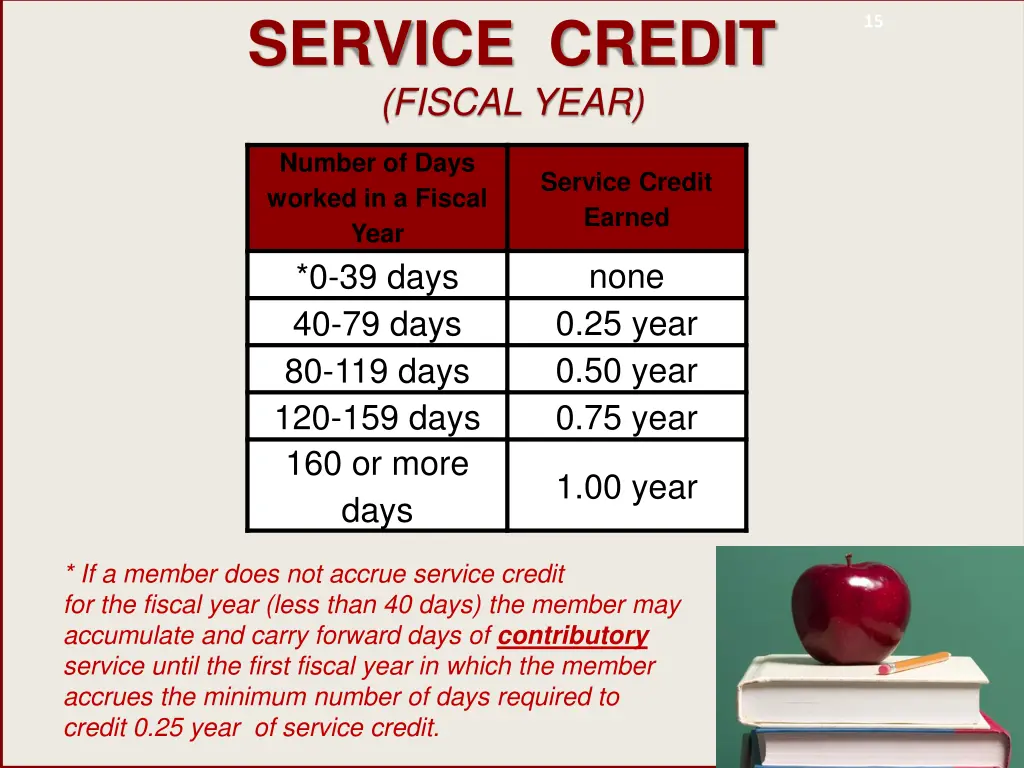service credit fiscal year