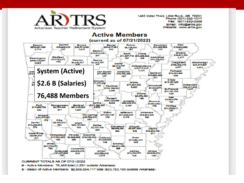 system active