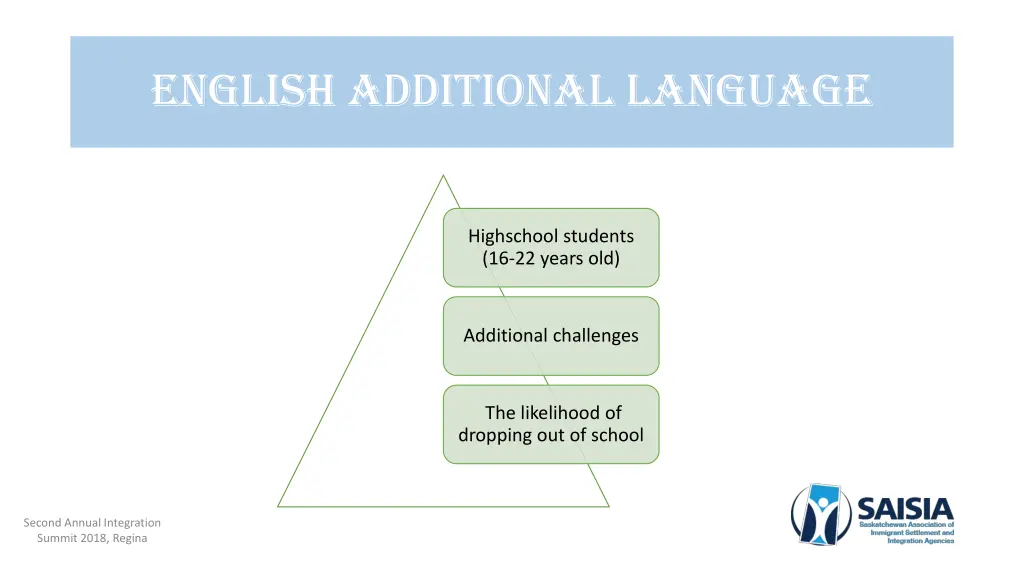 english additional language