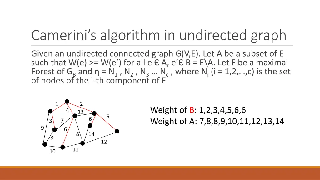 camerini s algorithm in undirected graph