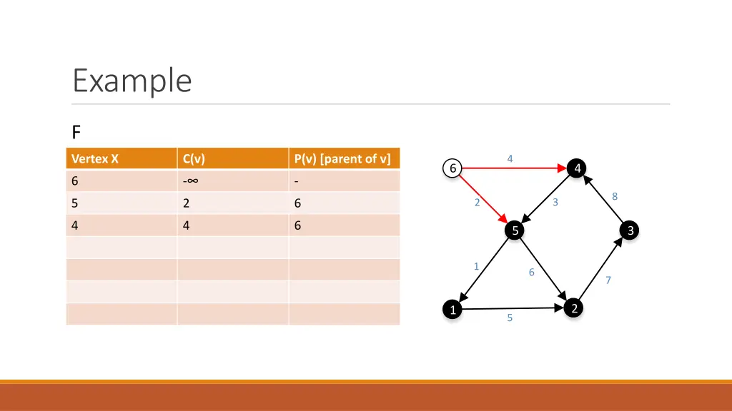 example 20