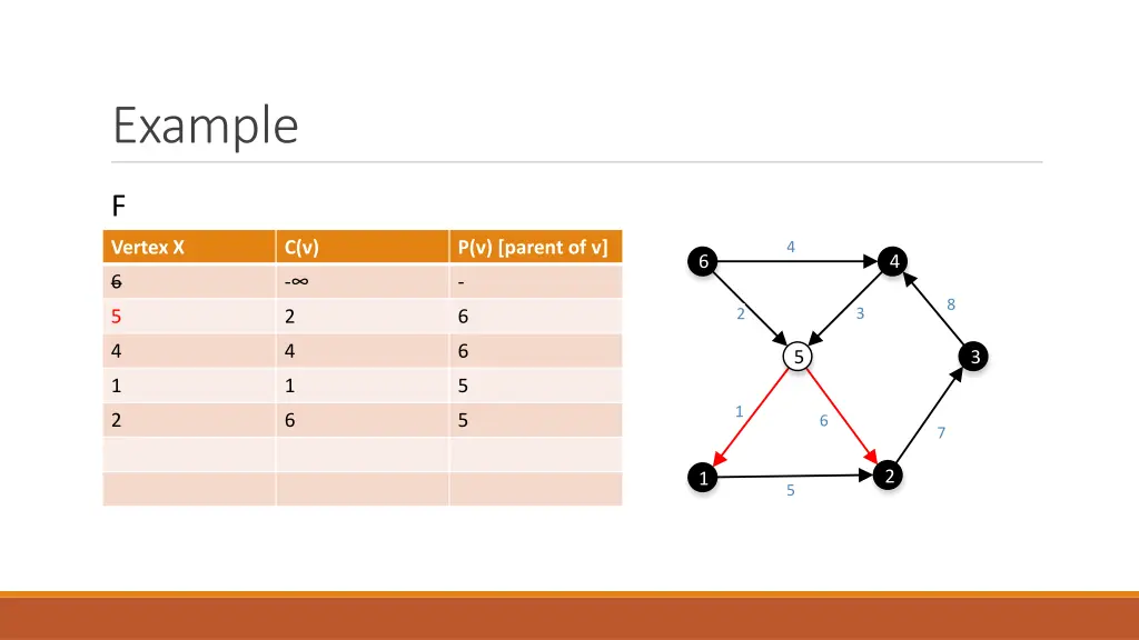 example 21