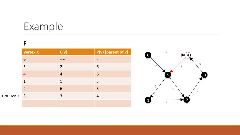 example 22