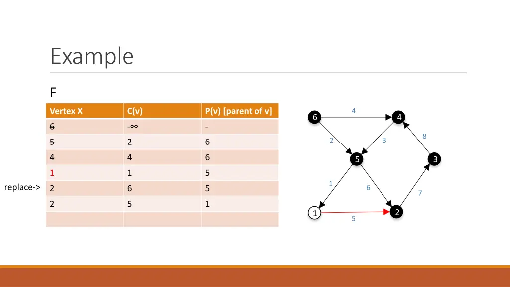 example 23