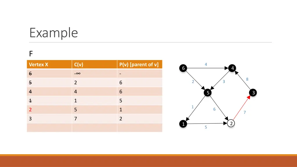 example 24