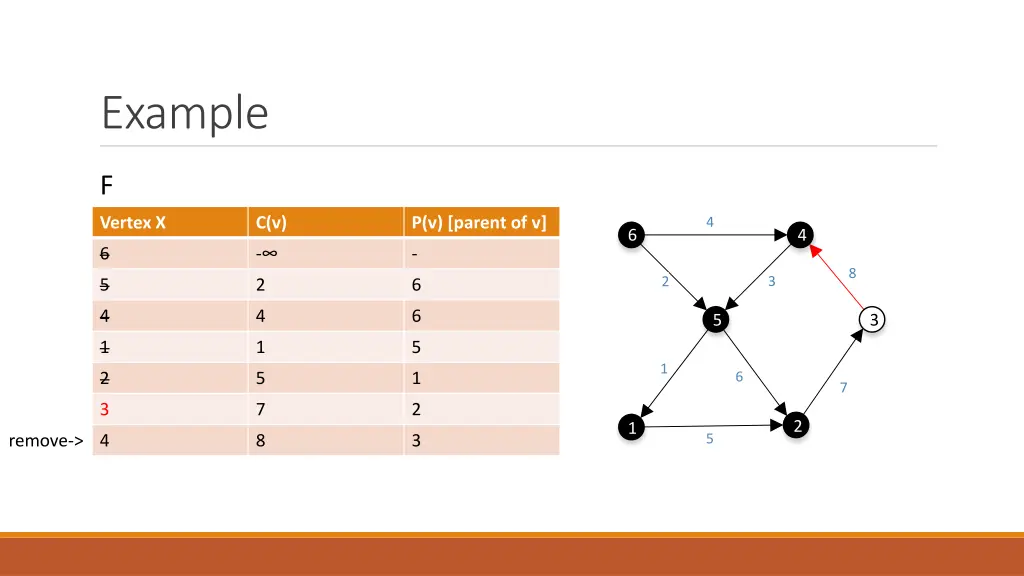 example 25