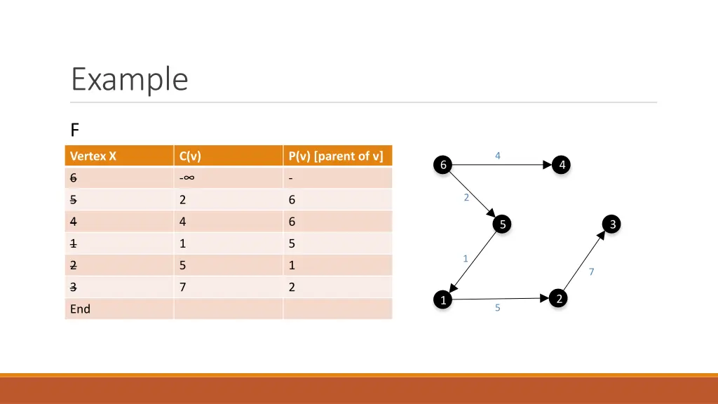 example 26