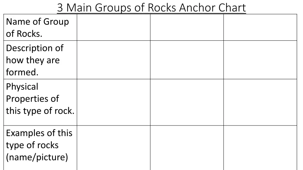 3 main groups of rocks anchor chart name of group