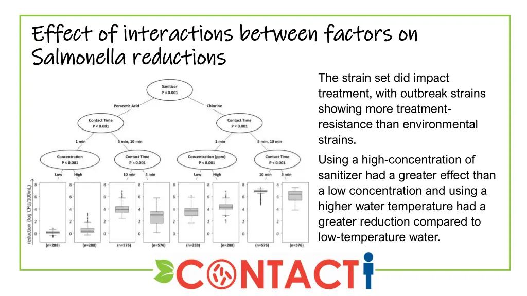 effect of interactions between factors on effect 1