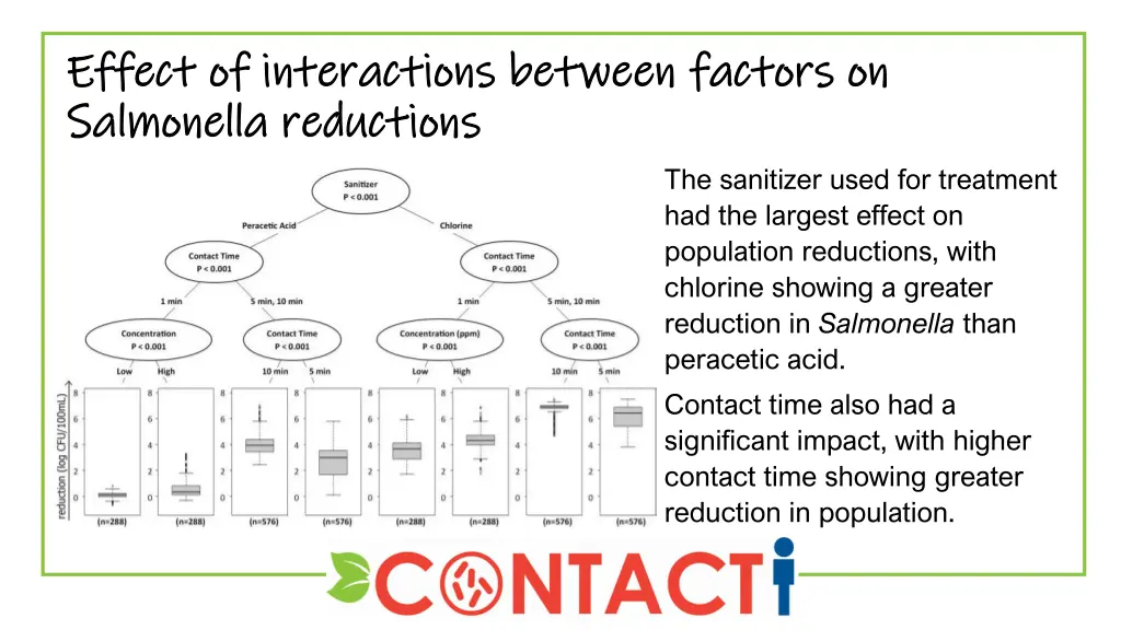 effect of interactions between factors on effect
