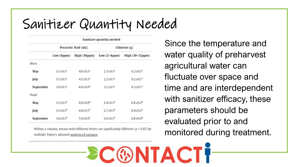 sanitizer quantity needed sanitizer quantity 1