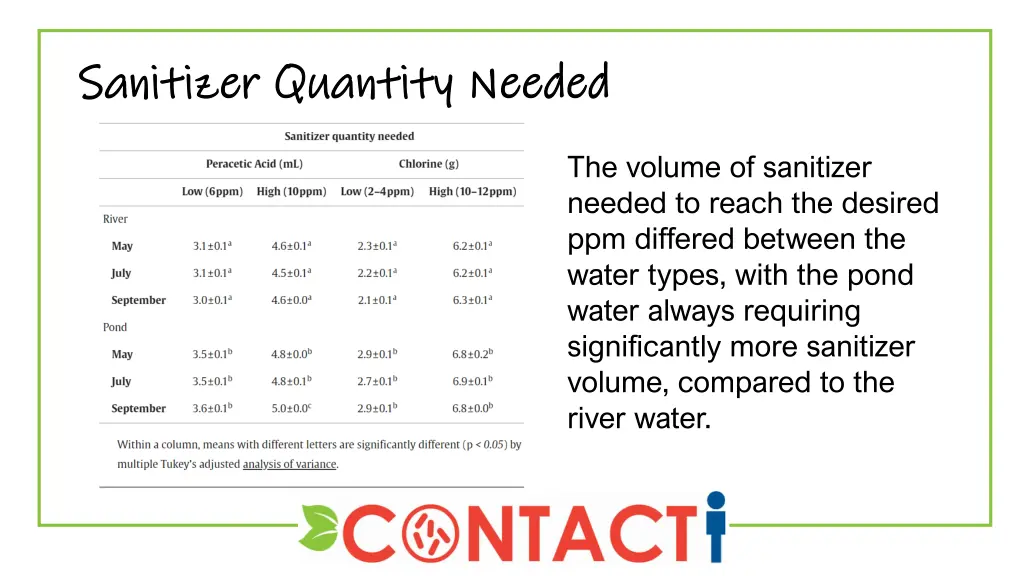 sanitizer quantity needed sanitizer quantity