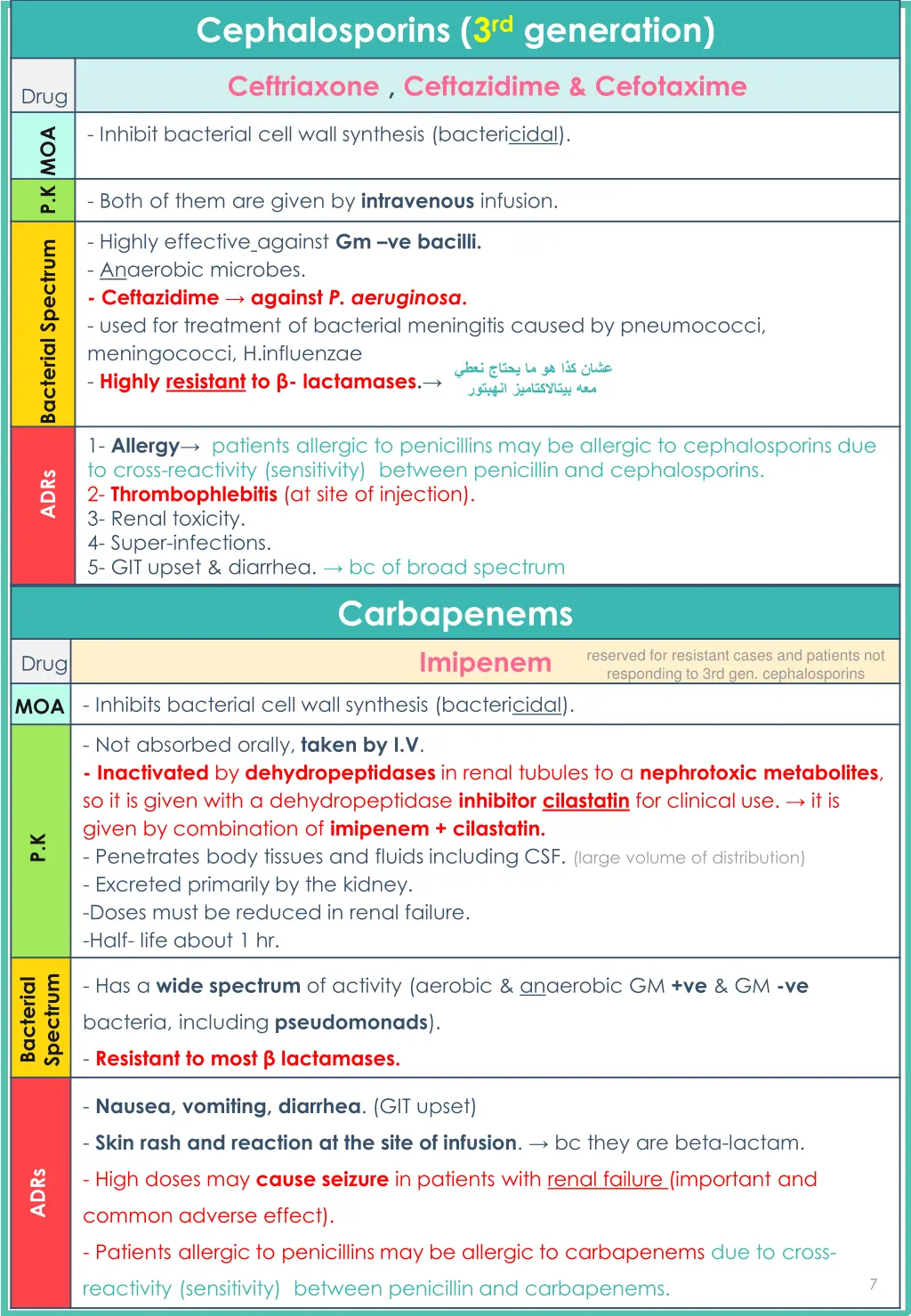cephalosporins 3 rd generation