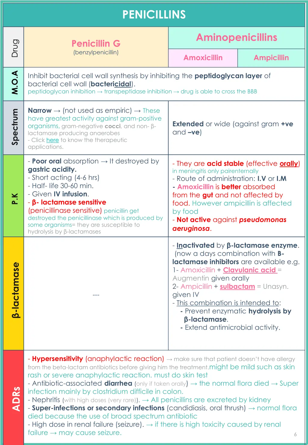 penicillins