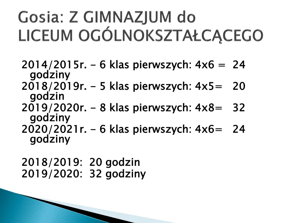 2014 2015r godziny 2018 2019r godzin 2019 2020r