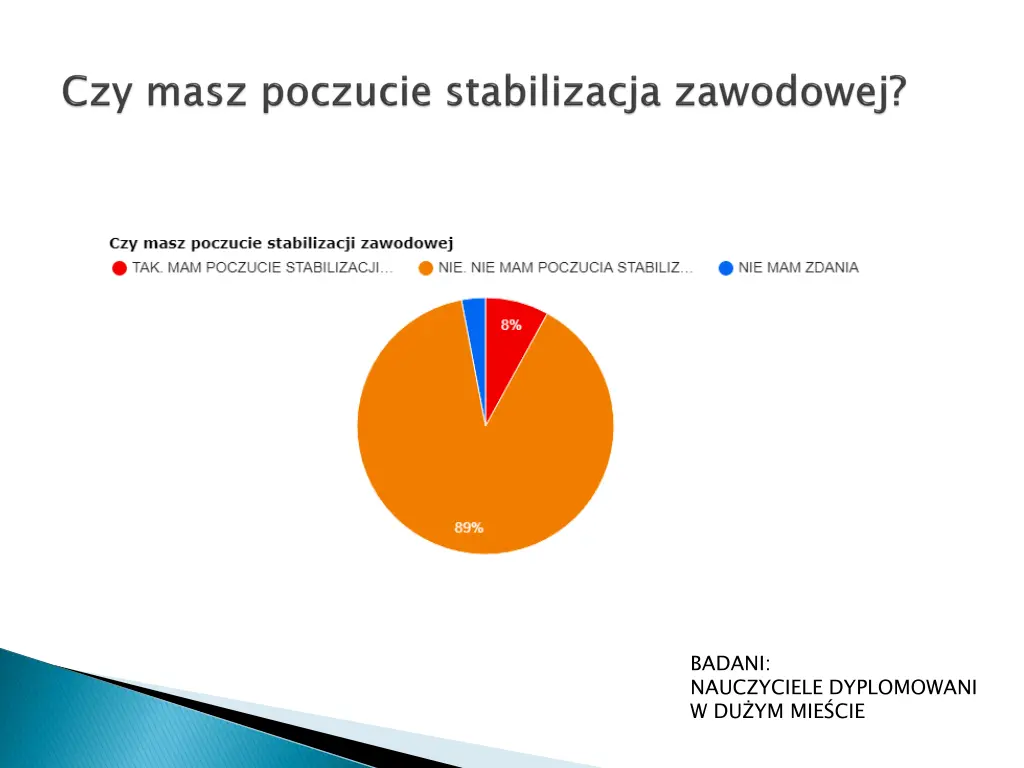 badani nauczyciele dyplomowani w du ym mie cie