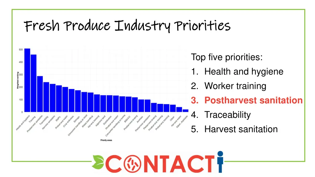 fresh produce industry priorities fresh produce