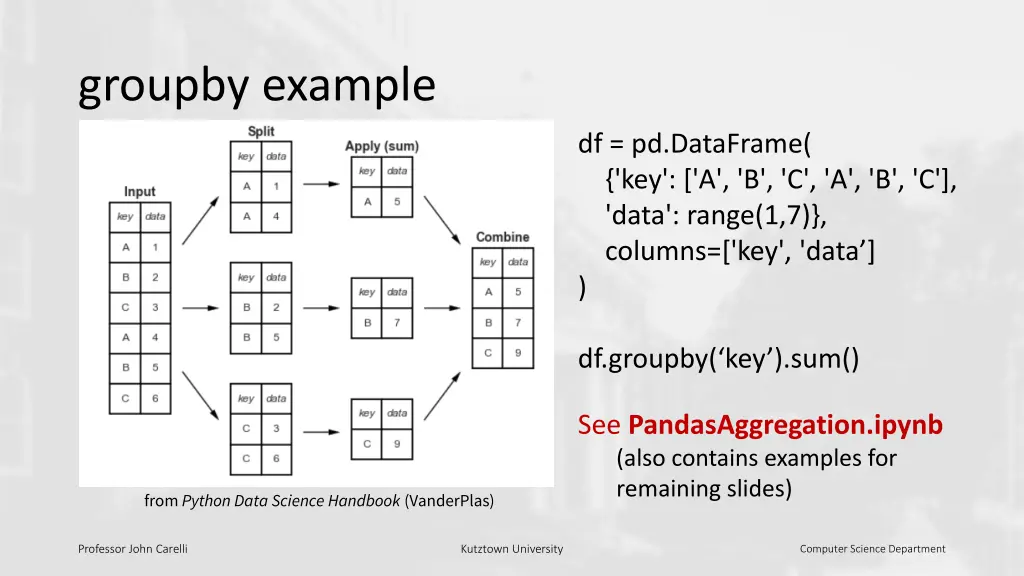 groupby example