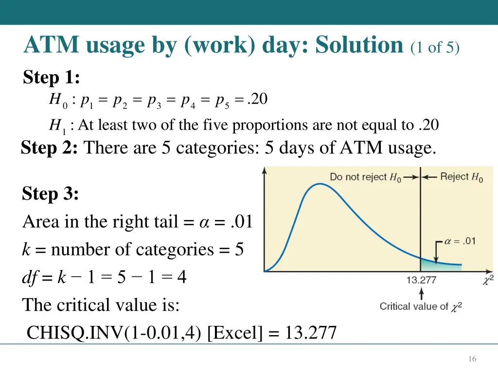 atm usage by work day solution 1 of 5 step