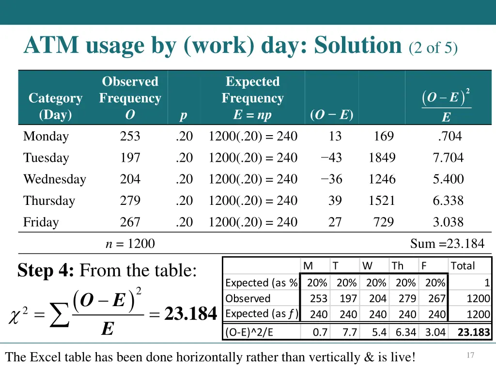 atm usage by work day solution 2 of 5