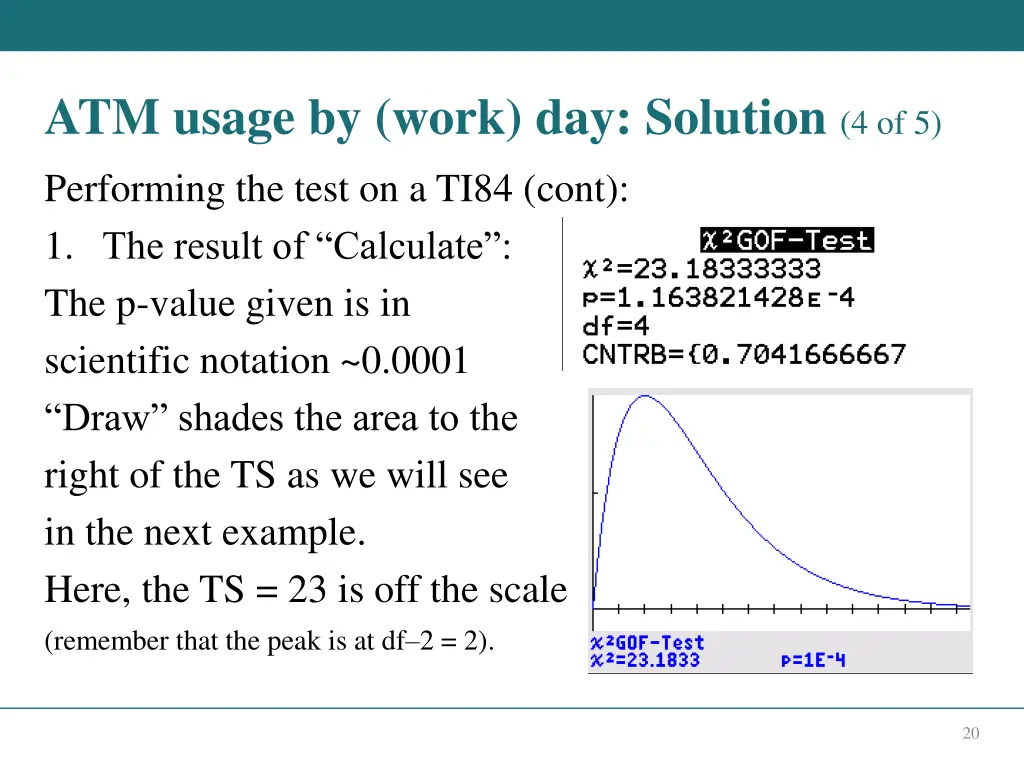 atm usage by work day solution 4 of 5 1