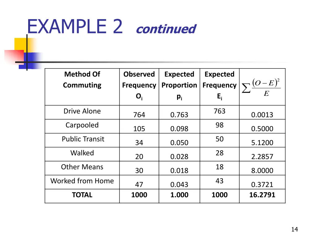 slide14