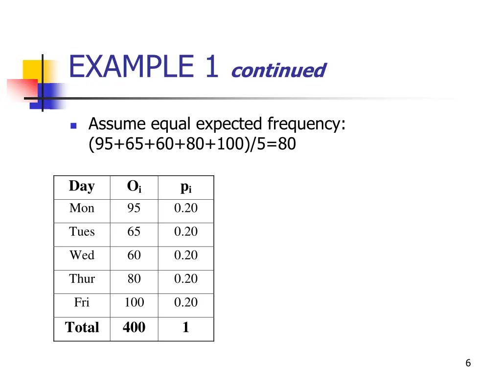 slide6