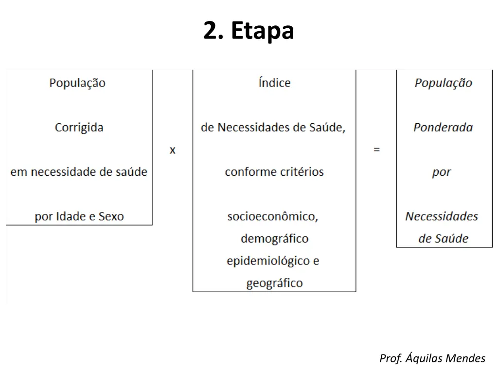 2 etapa