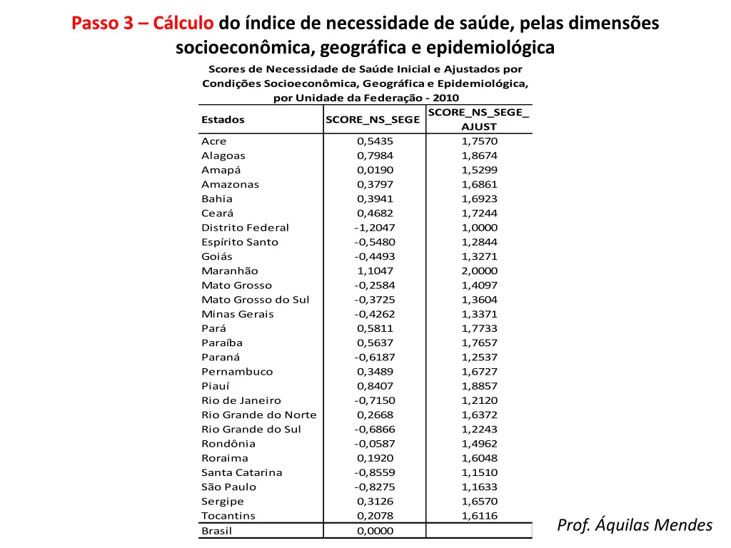 passo 3 c lculo do ndice de necessidade