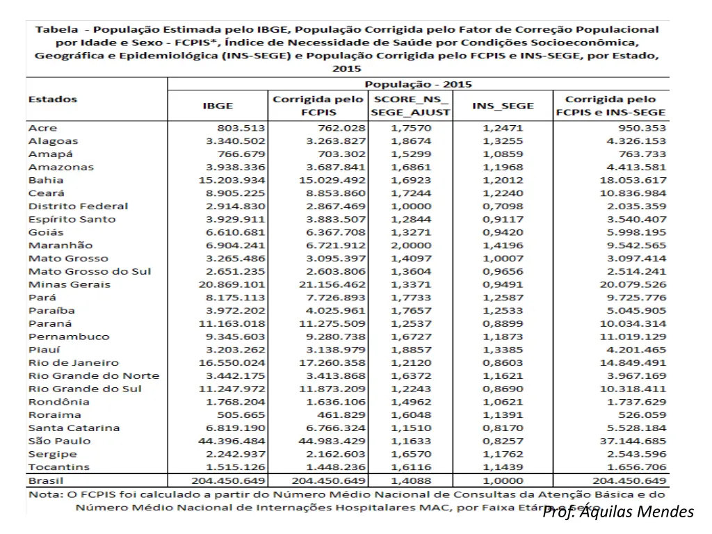 prof quilas mendes 1