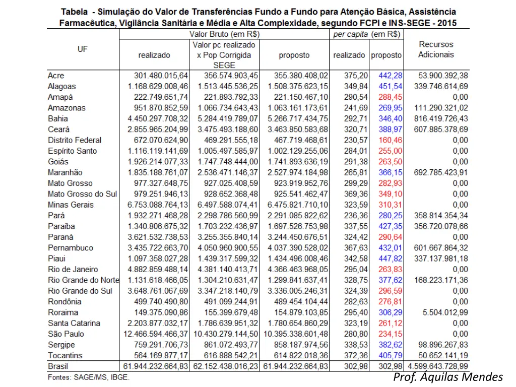 prof quilas mendes 2