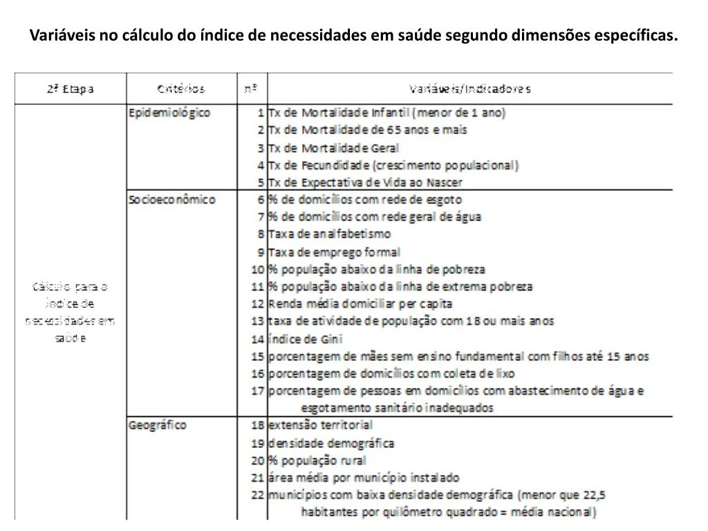 vari veis no c lculo do ndice de necessidades