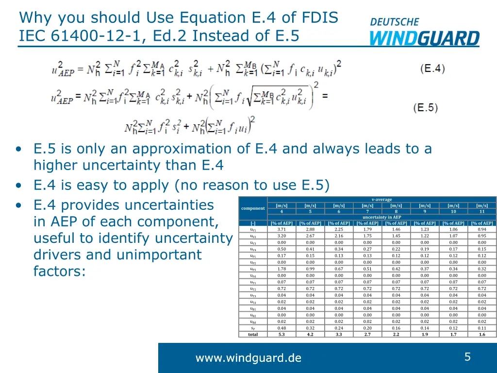 why you should use equation e 4 of fdis iec 61400