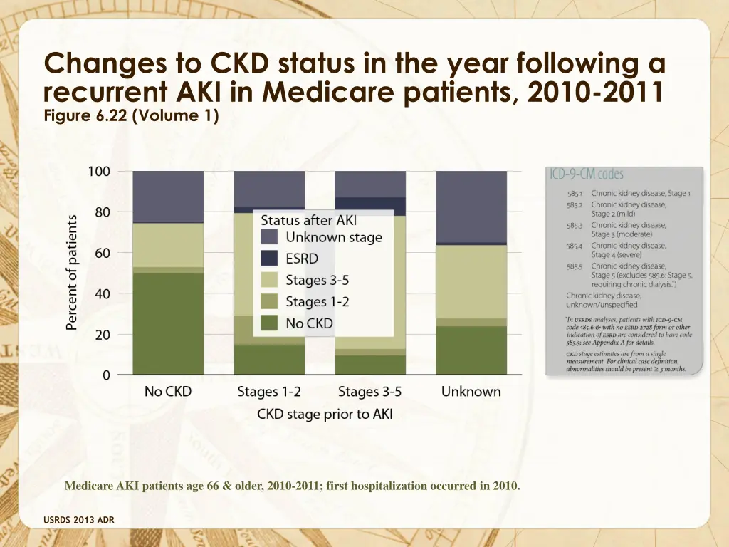 changes to ckd status in the year following 1