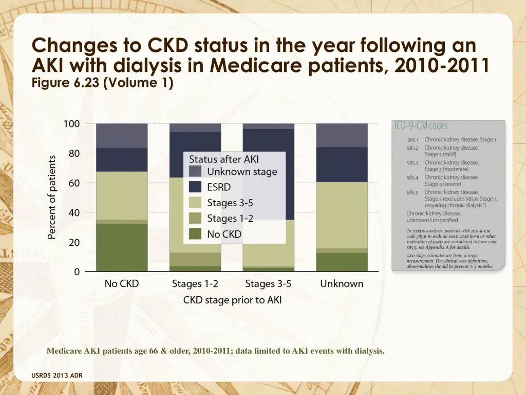 changes to ckd status in the year following 2