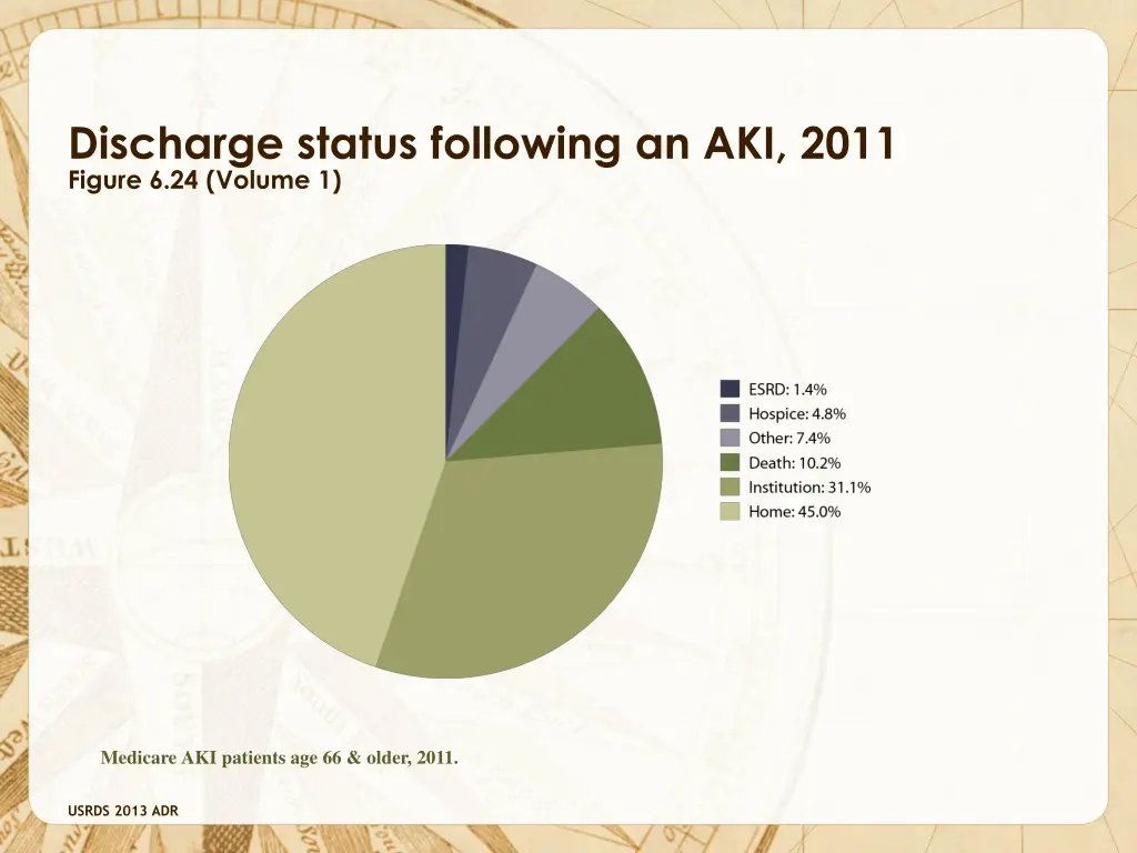 discharge status following an aki 2011 figure