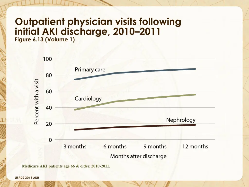 outpatient physician visits following initial