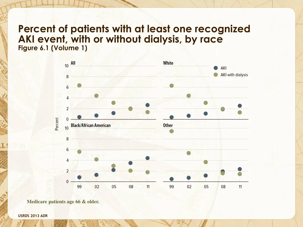 percent of patients with at least one recognized