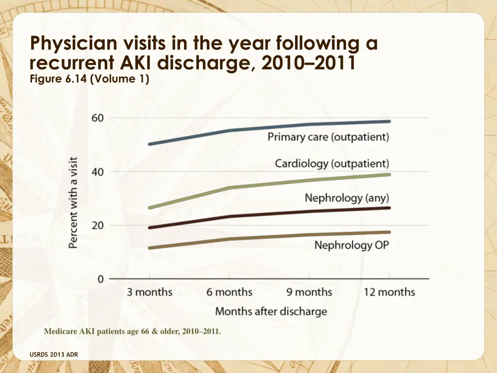 physician visits in the year following