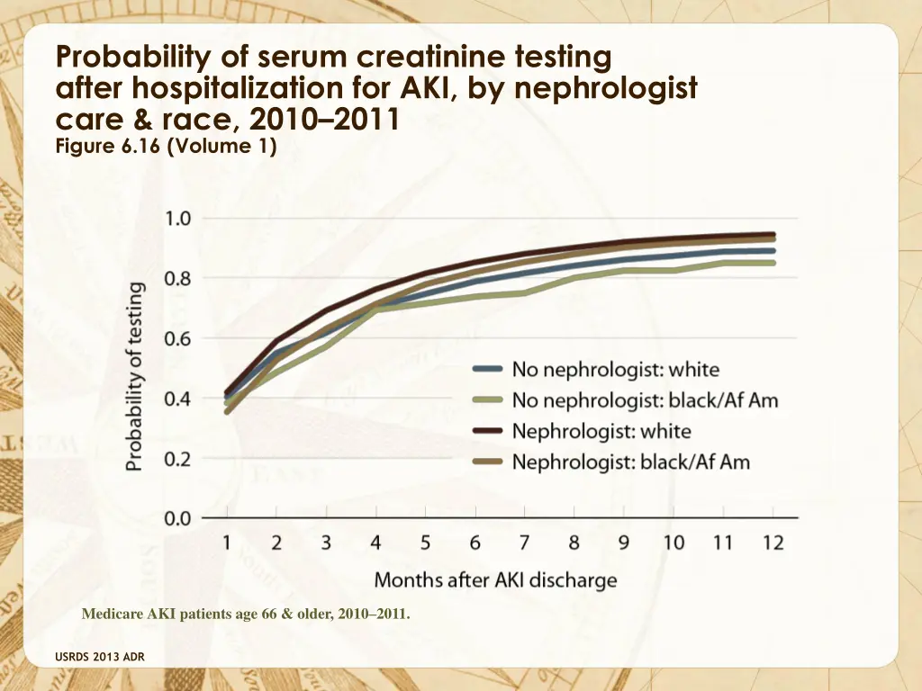 probability of serum creatinine testing after